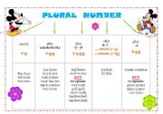 English Worksheet: Plural of Nouns