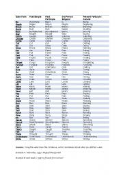 English Worksheet: key verbs