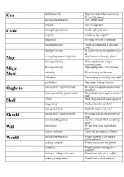 Modal verbs