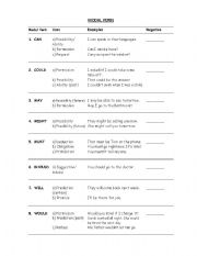 Modal Verbs