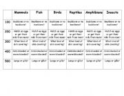 English worksheet: Animal Classifications