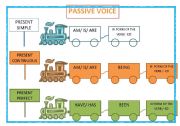 English Worksheet: PASSIVE VOICE 