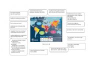 problems of developing countries/ mindmap