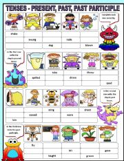 Present Past And Past Participle Chart Pdf