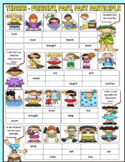 Tenses: Simple Present, Simple Past & Past Participle - Part 2 w/ Answer Key