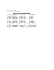 English Worksheet: ordinal numbers doc