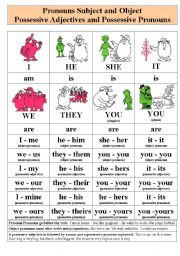 English Worksheet: Pronouns