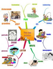 English Worksheet: Free time Activities