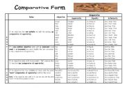 English Worksheet: Comparatives