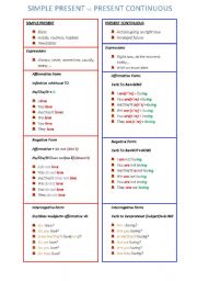 English Worksheet: Present simple vs Present continuous