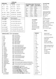 English Worksheet: Basic guide
