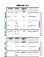 Verb Tense Chart about Must, Have to, Need to