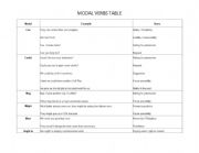 English Worksheet: Modal Verbs