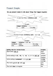 English Worksheet: Present Simple Vs Present Continuous