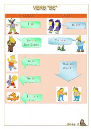 verb BE (simple present) Poster