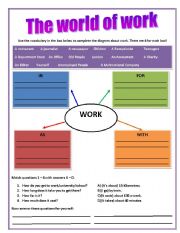 The World of Work