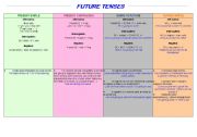 English Worksheet: Future Tenses
