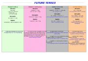 Future Tenses