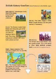 British History Timeline