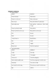 English Worksheet: REPORTED SPEECH