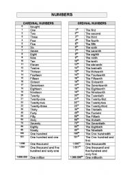 English Worksheet: NUMBERS