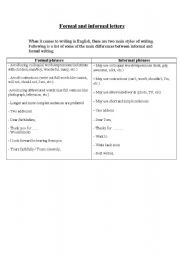 English Worksheet: Formal and informal letter