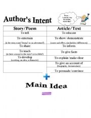 English Worksheet: Authors Intent and Main Idea