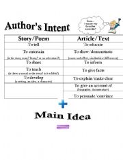 English worksheet: Authors Intent and Main Idea