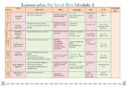 English Worksheet: third