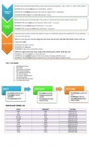English Worksheet: ALL ABOUT VERBS