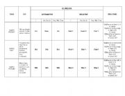 TENSES CHART