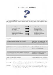 English Worksheet: REPORTED SPEECH