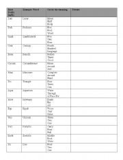 English worksheet: Greek and Latin Roots