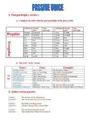 passive voice with keys