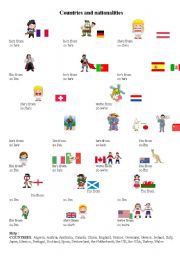 English Worksheet: countries and nationalities