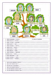 English Worksheet: FAMILY MEMBERS AND RELATIONS 2 pages 