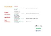 English Worksheet: Present and past tenses