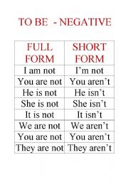 English Worksheet: TO BE NEGATIVE/ PRESENT SIMPLE/