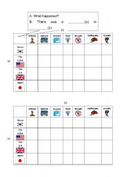 Natural Disasters Battleship game