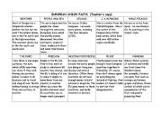 English worksheet: European facts