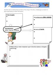 English worksheet: Character web in Three Cups of Tea