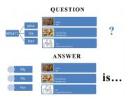 English Worksheet: Whats your favorite...