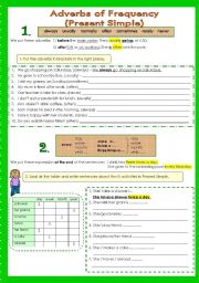 English Worksheet: Adverbs of Frequency (Present Simple) Fully Editable