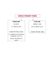 English worksheet: simple present tense