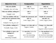 English Worksheet: comparatives and superlatives