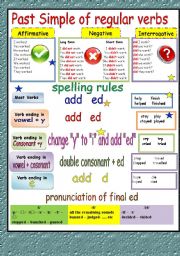 Spelling Changes for Regular Verbs in the Simple Past Tense 