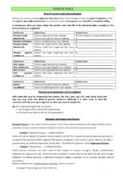 English Worksheet: Personal and impersonal passive