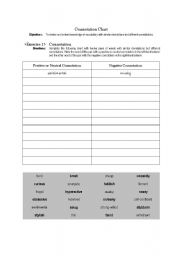 English worksheet: Connotation Chart