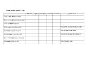 English Worksheet: practice countable and uncountables