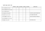 English worksheet: practice countable and uncountables